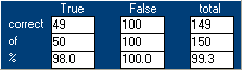 Results