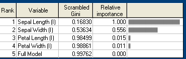 Importance Grid