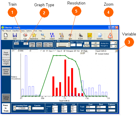 Variable Distributions